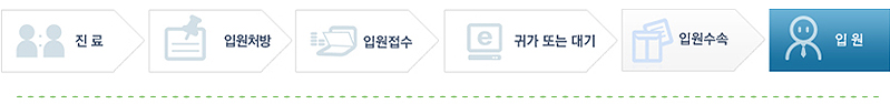 1진료,2입원처방,3입원접수,4귀가또는대기,5입원수속,6입원