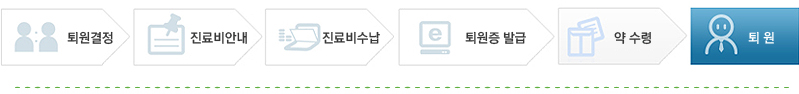 1담당의사가 회진시결정,2차트정리(병동),3진료비심사(원무과)