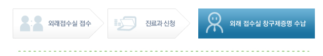 1.외래접수실 접수 2.진료과 신청 3.외래접수실창구 제증명 수납